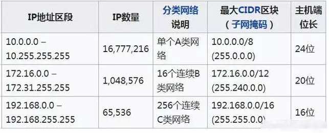 监控摄像头ＩＰ地址段及IP数量，分类说明